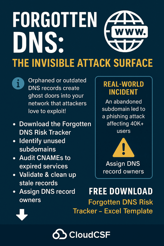 30 11 2025 dns records