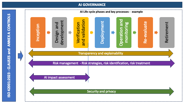 ai lifecycle risk management 1