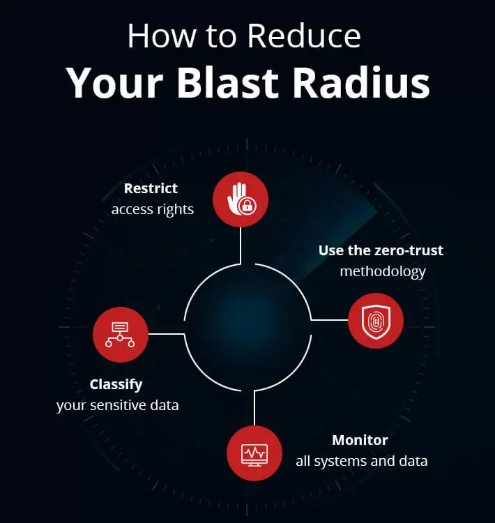 how to reduce your blast radius11