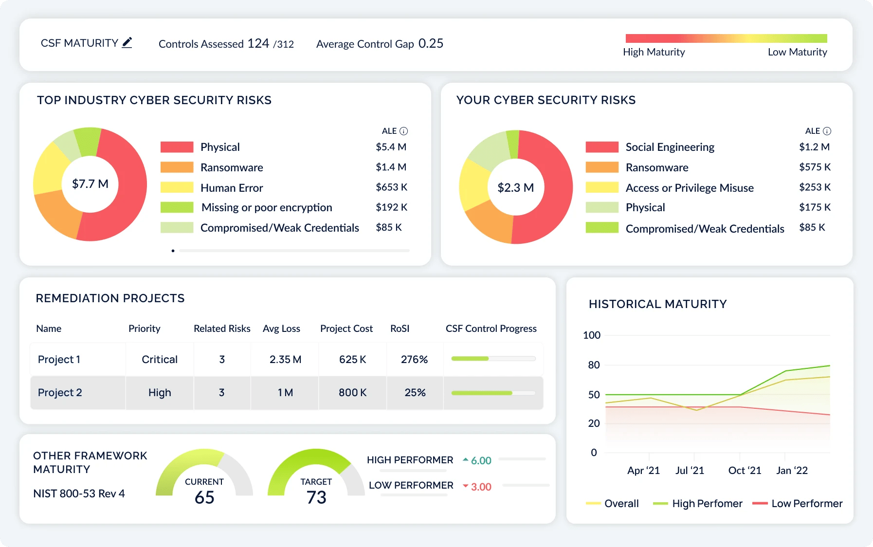 “Nothing Happened… and That’s Exactly the AI Risk You Should Worry About” Image